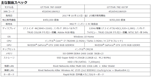 画像ギャラリー No.001のサムネイル画像 / MSIからゲーマー向けノートPC計3機種が発売に。GTX 1080/1070搭載のハイエンドとGTX 1050搭載のエントリー向け市場をラインナップ