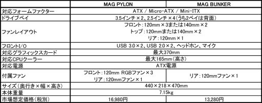 MSI⥲ޡPCԾ˻1Ƥ̤ξ¦̤˶饹ѤATXߥɥ륿