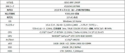 画像ギャラリー No.003のサムネイル画像 / MSI製ゲーマー向けノートPCのエディオン限定モデル計4製品が発売に