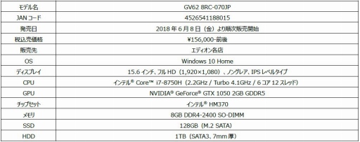 画像ギャラリー No.007のサムネイル画像 / MSI製ゲーマー向けノートPCのエディオン限定モデル計4製品が発売に