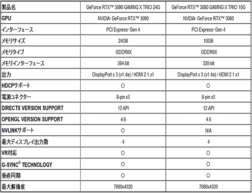 MSIGeForce RTX 30803090ܥեåɤȯɽ