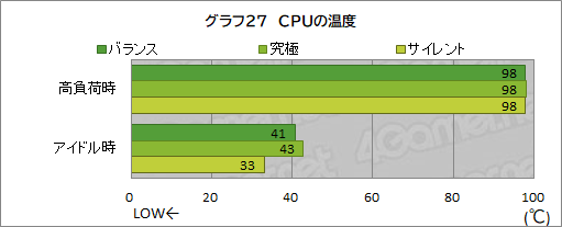 画像集#056のサムネイル/【PR】MSIの17.3型ゲームノートPC「Katana GF76 12U」は，第12世代Core i7とRTX 3070 Ti搭載で生まれ変わった高性能マシンだ