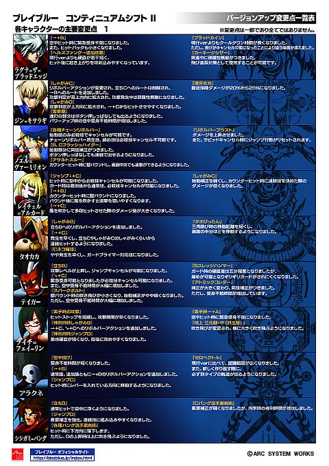 BLAZBLUE CONTINUUM SHIFT II2ƥȤ826»