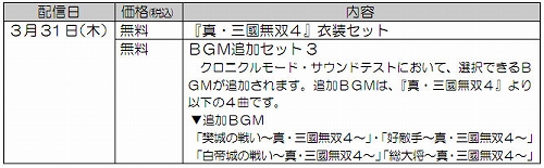 画像ギャラリー No.001のサムネイル画像 / 「真・三國無双6」,「4」の衣装とBGMがセットになったDLC第4弾が本日配信