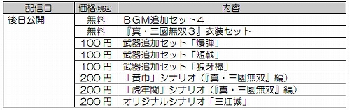 画像ギャラリー No.002のサムネイル画像 / 「真・三國無双6」,「4」の衣装とBGMがセットになったDLC第4弾が本日配信