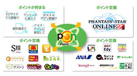 画像集#006のサムネイル/「PSO2」,ポイントオンのポイントがアークスキャッシュへ交換可能に