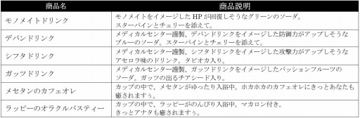 画像ギャラリー No.002のサムネイル画像 / 「PSO2アークスカフェ」が京都「スイーツパラダイス四条河原町店」にオープン