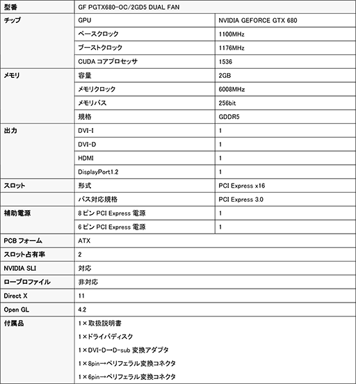 画像ギャラリー No.002のサムネイル画像 / 2連ファン採用クーラー搭載でOC仕様のGALAXY製GTX 680カードが発売に