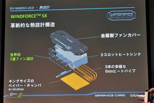 GIGA-BYTEOCGTX 680ɤγȯӾǤ鸫5ϢեGPUǮۤФ顼WINDFORCE 5X