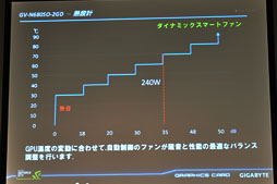 GIGA-BYTEOCGTX 680ɤγȯӾǤ鸫5ϢեGPUǮۤФ顼WINDFORCE 5X