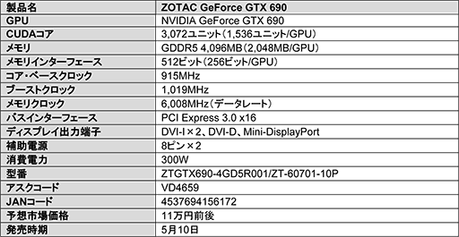 画像ギャラリー No.005のサムネイル画像 / ZOTAC製のGTX 690搭載カードが5月10日に発売。価格は11万円前後