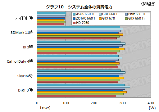 GeForce GTX 660 TiܤΥååǥ4ʤӸƤASUSGIGA-BYTEPalitZOTAC줾˸