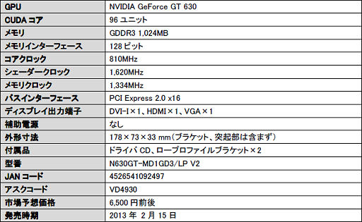 #007Υͥ/OCGTX 680ǡN680GTX Lightning Lפʤɤȯ