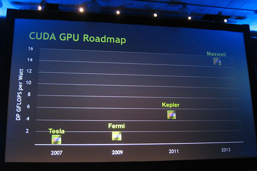 画像ギャラリー No.003のサムネイル画像 / NVIDIAの次世代GPU「Maxwell」は2014年〜公式の最新ロードマップから判明