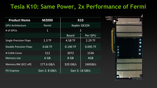 NVIDIAKepler١οTeslaȯɽGK110ץѤΡTesla K20פǯоͽ