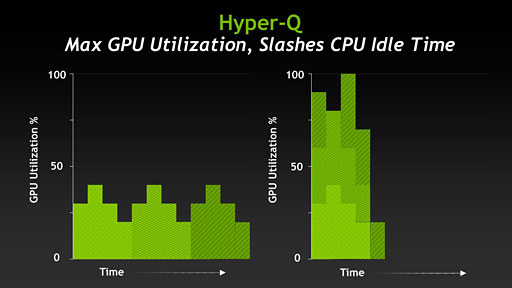 NVIDIAKepler١οTeslaȯɽGK110ץѤΡTesla K20פǯоͽ