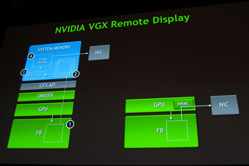 NVIDIAΥ饦ɥѥƥGeForce GRIDפȤϲʤΤˤʤٱޤᡤǤξޤȤƤߤ