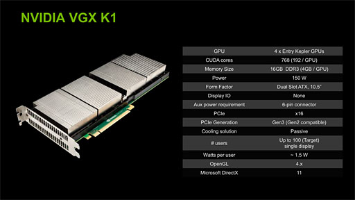 NVIDIAGPU۲ѡVGXפбϥɥɡVGX K2פȯɽ