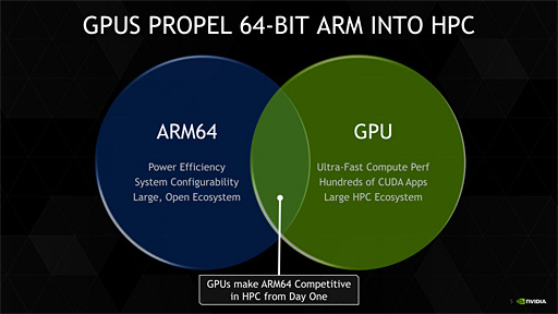 画像集#005のサムネイル/64bit版ARMプロセッサと「Tesla K20」を組み合わせたHPC向けシステムの出荷が始まる