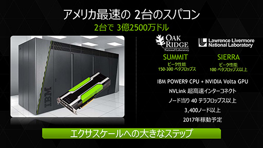 画像集#005のサムネイル/次世代GPU「Pascal」と次々世代GPU「Volta」はよく似たものに。NVIDIA,スパコン用GPUに関する説明会で将来製品の情報を少し公開
