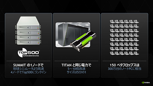 画像集#006のサムネイル/次世代GPU「Pascal」と次々世代GPU「Volta」はよく似たものに。NVIDIA,スパコン用GPUに関する説明会で将来製品の情報を少し公開