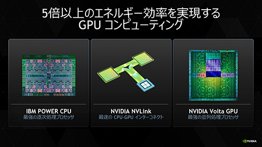 画像集#007のサムネイル/次世代GPU「Pascal」と次々世代GPU「Volta」はよく似たものに。NVIDIA,スパコン用GPUに関する説明会で将来製品の情報を少し公開
