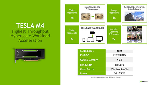 NVIDIAMaxwell١οͱ黻졼Tesla M40סTesla M4פȯɽ