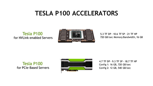  No.003Υͥ / NVIDIAPCI Express x16³ǡTesla P100פȯɽ4Ⱦ˻Ծ