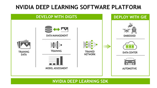 NVIDIAPCI Express x16³ǡTesla P100פȯɽ4Ⱦ˻Ծ