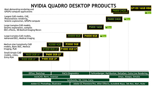  No.007Υͥ / NVIDIAơGPUQuadro GP100פȯɽNVLinkפˤǥ奢GPUǽ