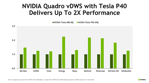 NVIDIAPascalGPUбGPU۲եȥQuadro Virtual Data Center Workstationפȯɽ