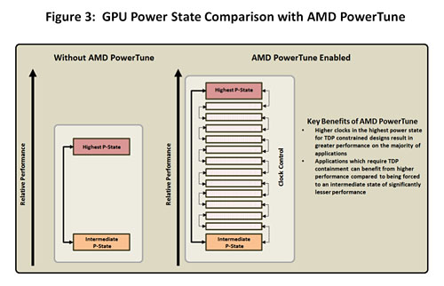 AMDNorthern IslandsΥϥGPURadeon HD 6900פȯɽƥκ