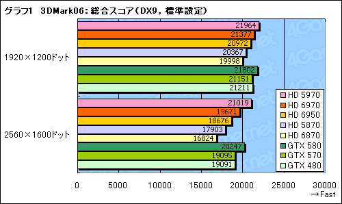 Radeon HD 69706950ץӥ塼̾HD 5870θѤȤʤCaymanפϡɤޤǿʲΤ