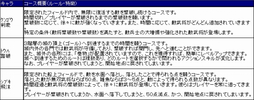 画像ギャラリー No.002のサムネイル画像 / 「戦国無双3 Z」「戦国無双3 猛将伝」公式サイトがリニューアル。「無双演武」での前田利家&綾御前のストーリーや,新モード「腕試し」の情報が公開
