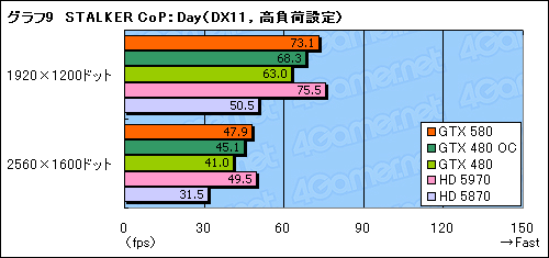 GeForce GTX 580ץӥ塼Ĥо줷ȥե륹ڥåFermiɤϡ٤㤤ʤΤ