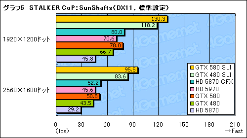 #012Υͥ/GeForce GTX 580SLIƥȥݡȡֻ˾®DX11 GPU2纹θ̤ǧ