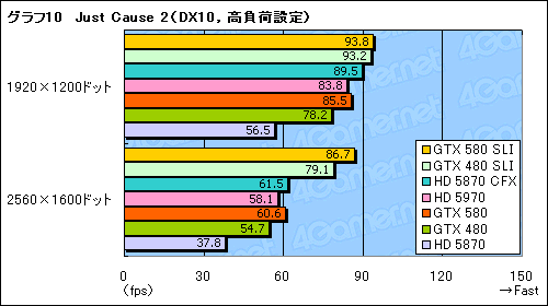 GeForce GTX 580SLIƥȥݡȡֻ˾®DX11 GPU2纹θ̤ǧ