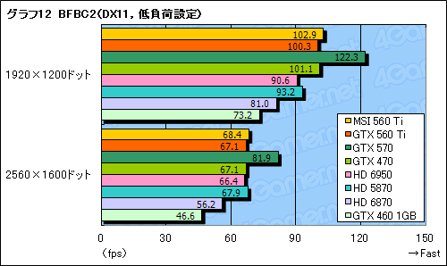 GeForce GTX 560 Tiץӥ塼9ǯ֤褷TiפϡǽȲʡŲΥХ󥹤ͥ