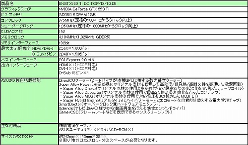 画像ギャラリー No.006のサムネイル画像 / ASUS,「GeForce GTX 550 Ti」搭載でOC仕様のカード3製品を発売