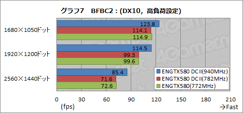 #039Υͥ/3åͭ緿顼ܤASUSGTX 580ɡENGTX580 DCIIס顼ǽϤOCå