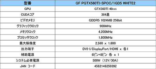 画像ギャラリー No.003のサムネイル画像 / GALAXY,“白いGTX 560 Ti”の第2弾を発売。OC耐性向上が謳われる