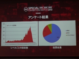 画像ギャラリー No.007のサムネイル画像 / 「スペシャルフォース2」日中韓によるエキシビションマッチのレポートを掲載。「次元の違う」強さだった韓国を相手に,日本はリベンジを果たせたか