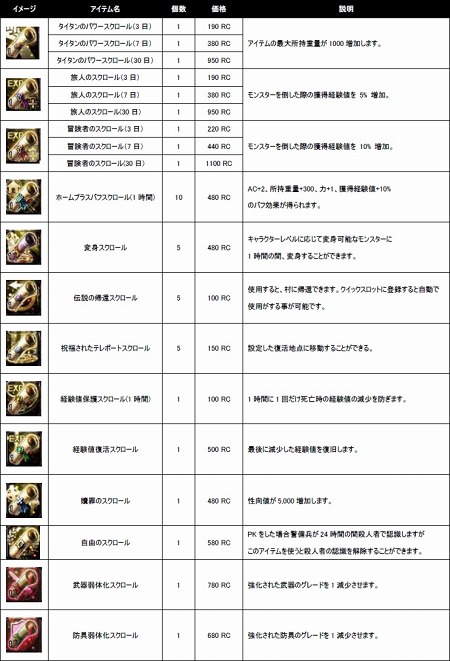 画像ギャラリー No.003のサムネイル画像 / 「アスタリア」,正式サービス開始に合わせて発売予定のスクロール系アイテムが明らかに。開始日時は3月9日16:00に変更