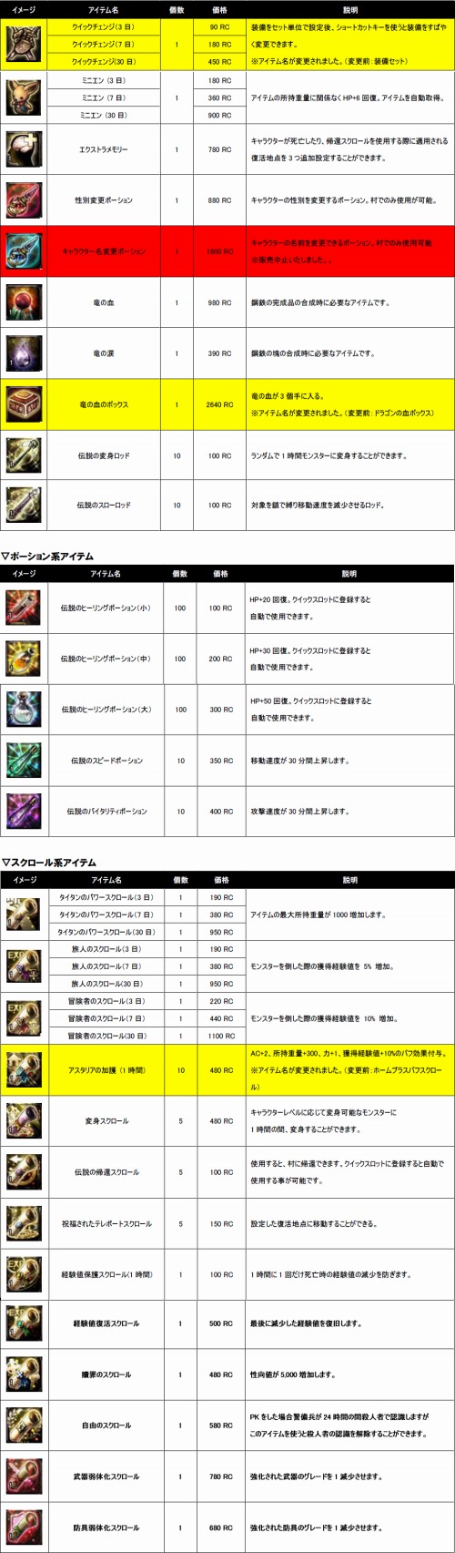 画像ギャラリー No.001のサムネイル画像 / “もう一度熱狂したい大人達に贈る”,アラリオの新作MMORPG「アスタリア」の正式サービスが本日スタート