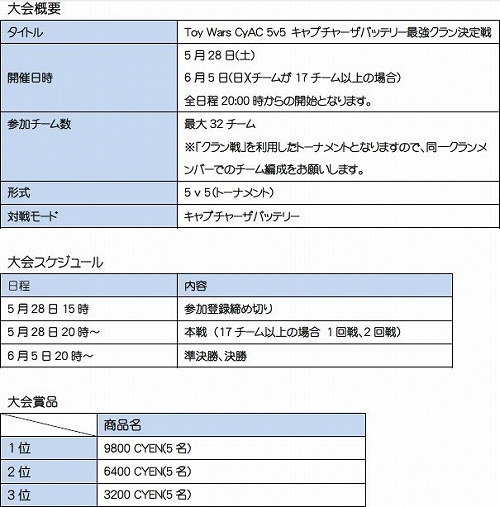 画像ギャラリー No.001のサムネイル画像 / CyAC,「トイ・ウォーズ」の最強クラン決定戦を5月28日より開催