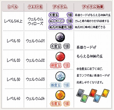 画像ギャラリー No.005のサムネイル画像 / 「ウィローズ」の正式サービスがついにスタート&日本の英雄6名のボイスが実装。サービス開始記念キャンペーン情報も