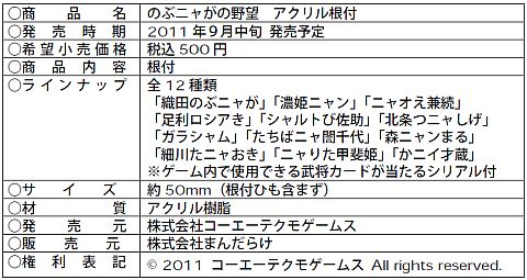 画像ギャラリー No.001のサムネイル画像 / 「のぶニャがの野望」,“ニャ紋”つきキャラクターグッズが登場