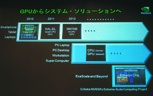 Project DenverפTegra̵ط&#033;&#063; HPCGPUХǡ3˲ɤNVIDIACPUά