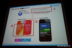 画像ギャラリー No.004のサムネイル画像 / 5年後,現在のビジネスはゼロになる前提で――2300万人超の会員を抱えるグリーの執行役員による「スマートフォンがもたらすソーシャルメディアビジネスの新たな可能性」講演レポート