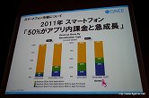 画像ギャラリー No.009のサムネイル画像 / 5年後,現在のビジネスはゼロになる前提で――2300万人超の会員を抱えるグリーの執行役員による「スマートフォンがもたらすソーシャルメディアビジネスの新たな可能性」講演レポート